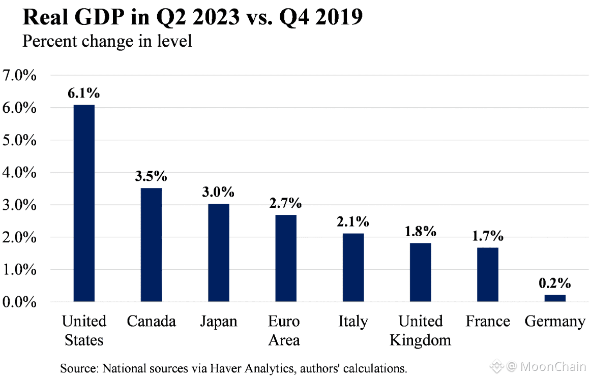 MoonChains profil | Binance Square