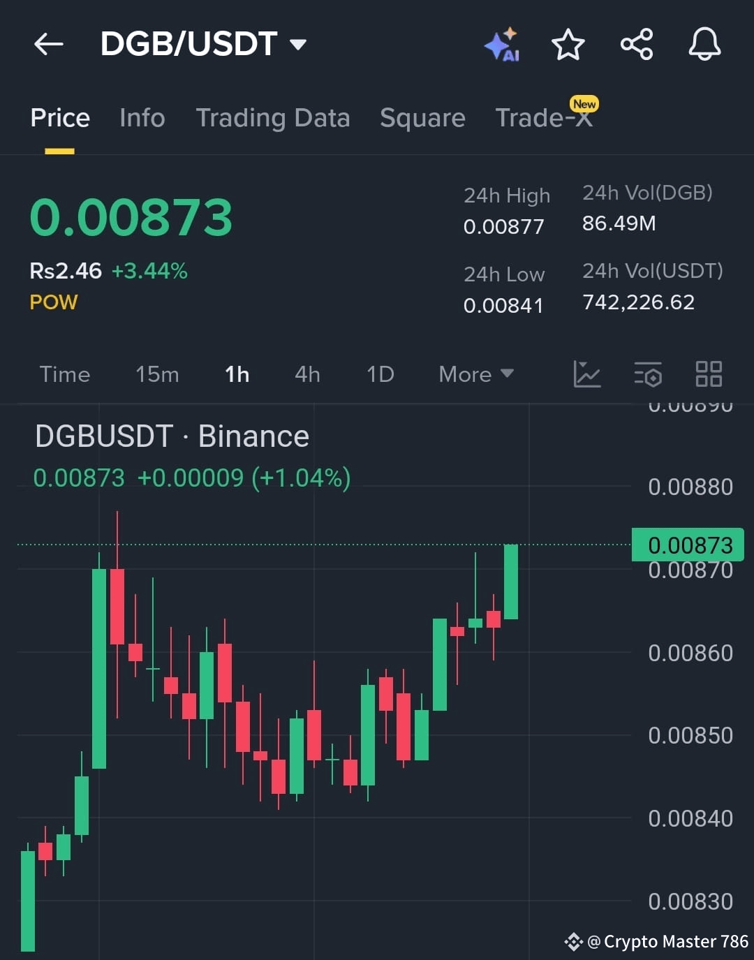 DGB /USDT Testing Resistance Zone! DGB is climbing back Crypto