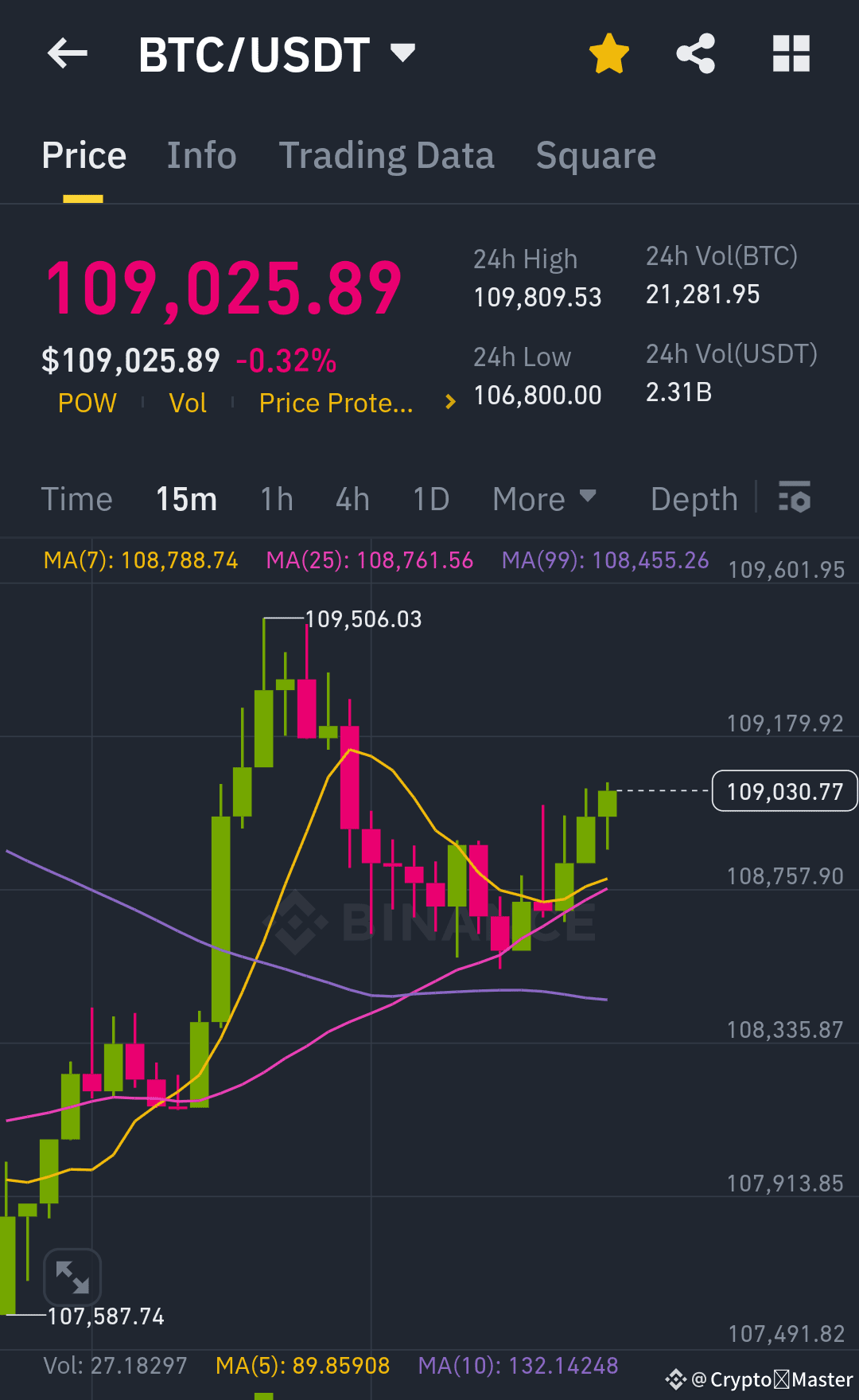 Latest #breakoutzone News, Opinions and Feed Today | Binance Square