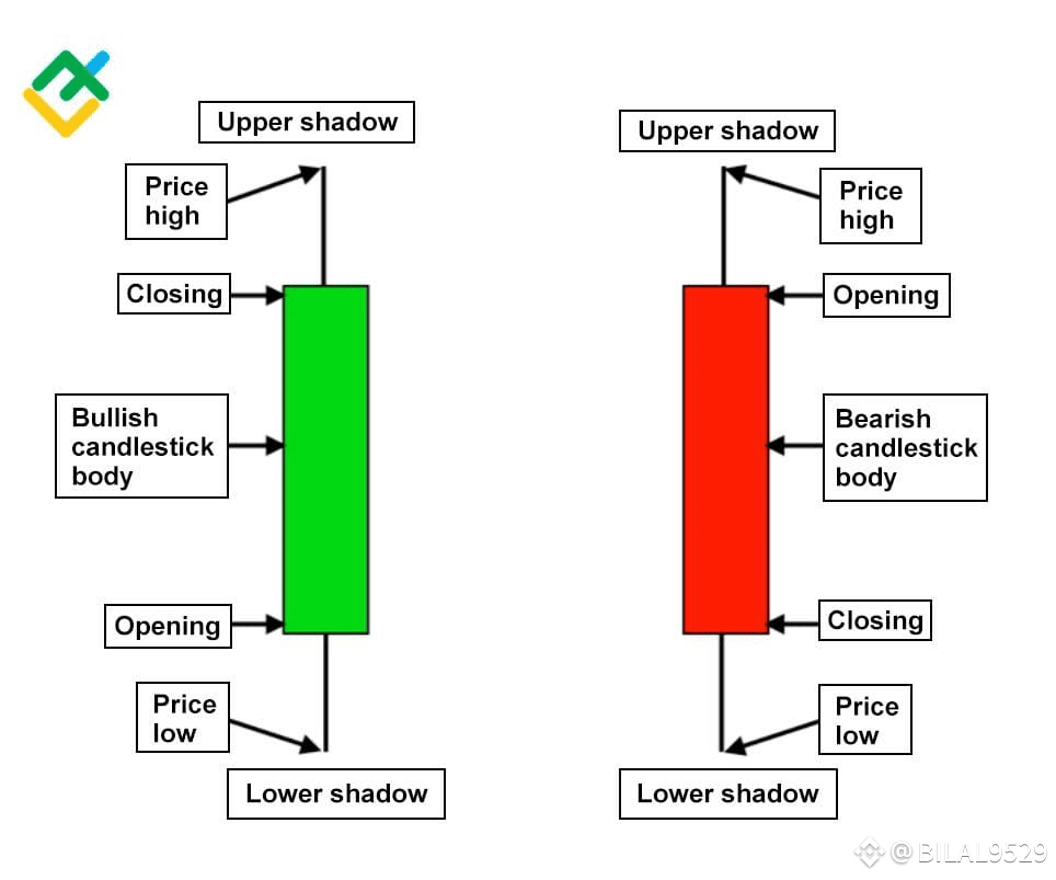 The main difference between candlestick charts and bar | PARADISETRADER ...