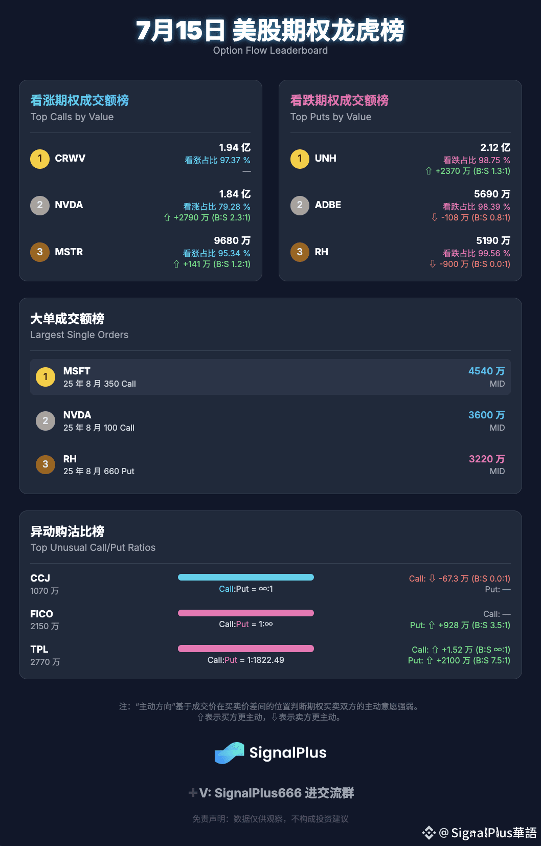 Últimas noticias, opiniones y publicaciones sobre #optionsflow | Binance  Square