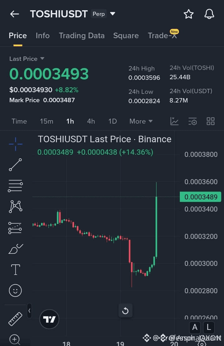 Últimas noticias, opiniones y publicaciones sobre #toshi de hoy | Binance  Square