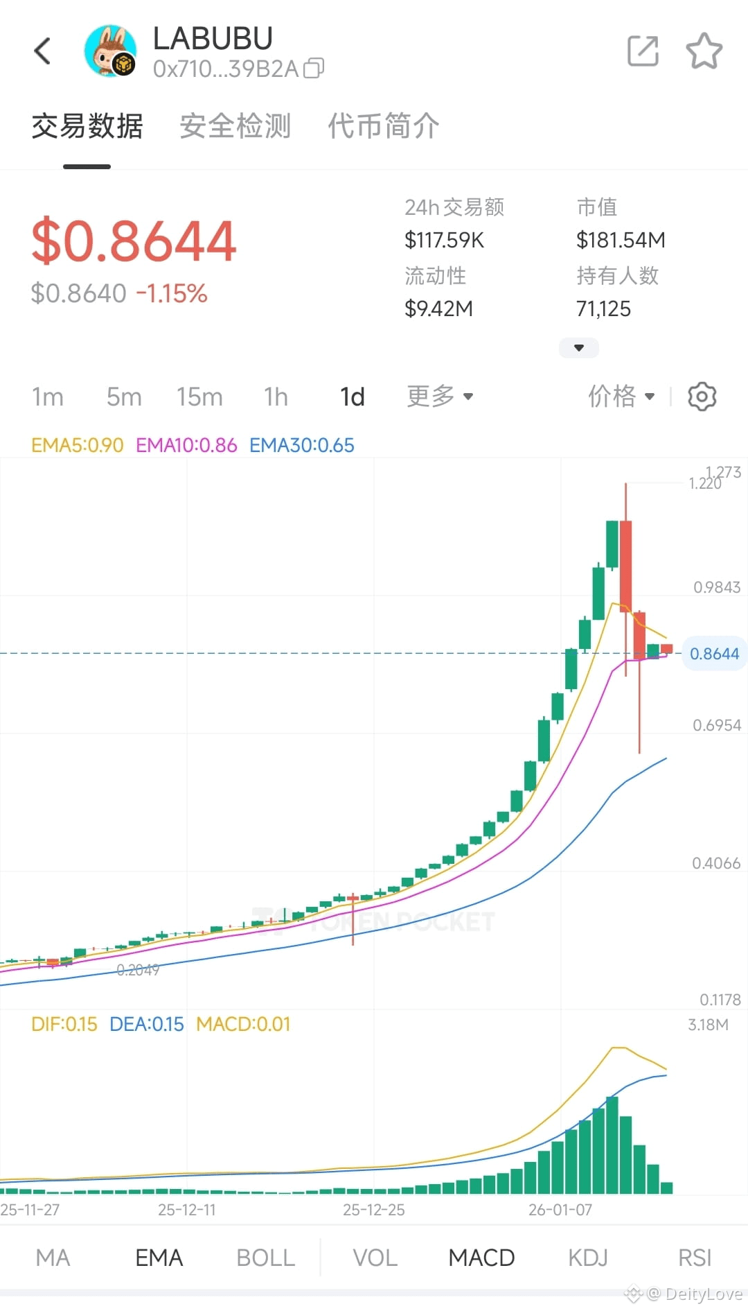 Perfil de DeityLove | Binance Square