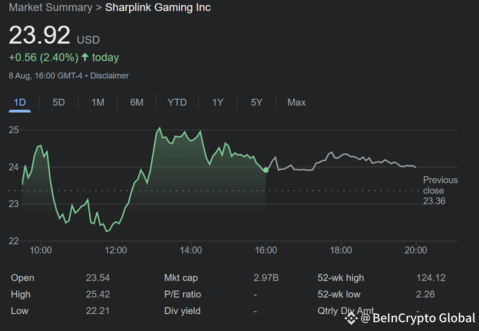 Sharplink Gaming (SBET) Stock