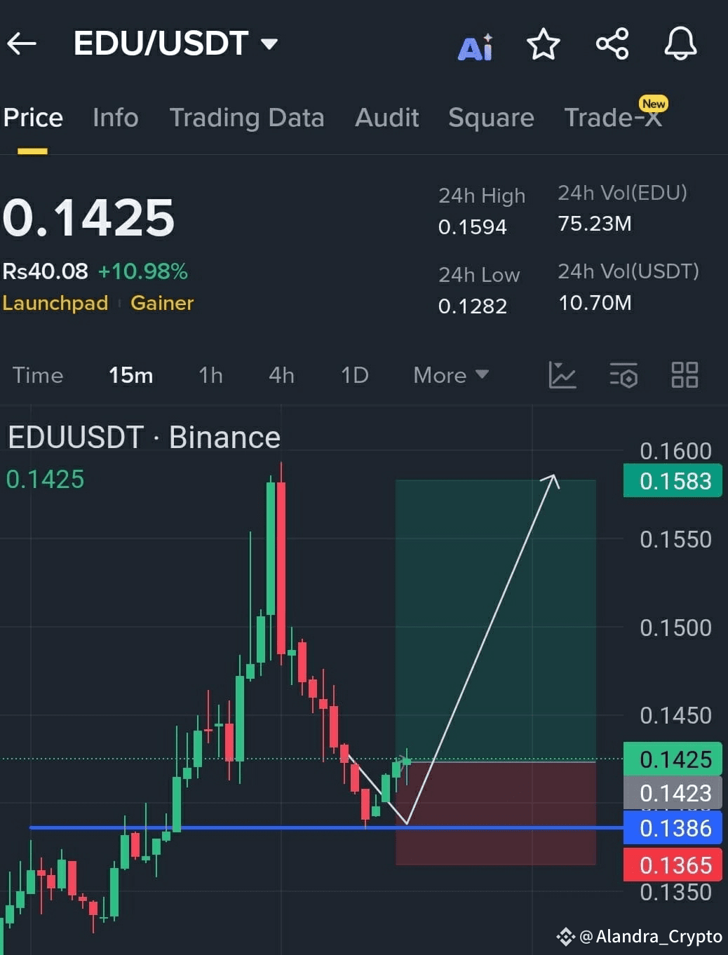 Latest #educoin News, Opinions and Feed Today | Binance Square