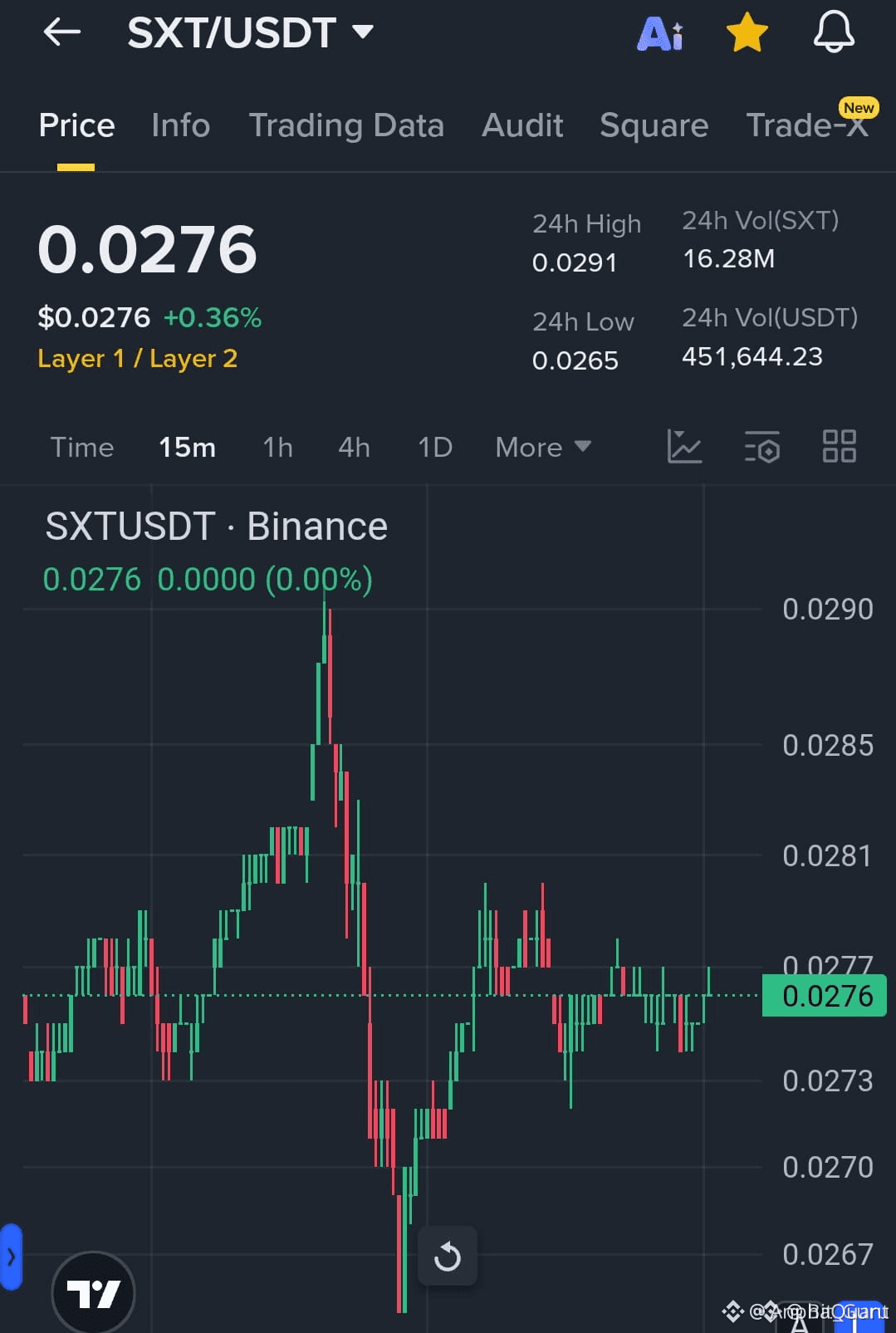 Latest #sxt News, Opinions and Feed Today | Binance Square