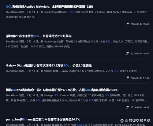$SOL This week's performance is strong, mainly influenced b | 阿柒交易日记 on ...