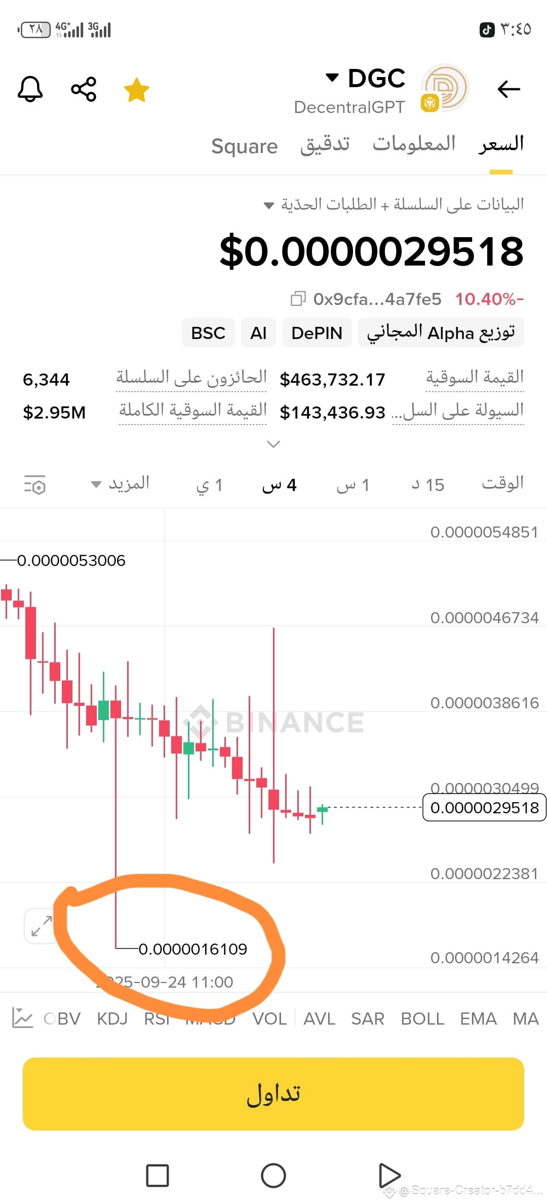 Latest #dgc空投 News, Opinions and Feed Today | Binance Square