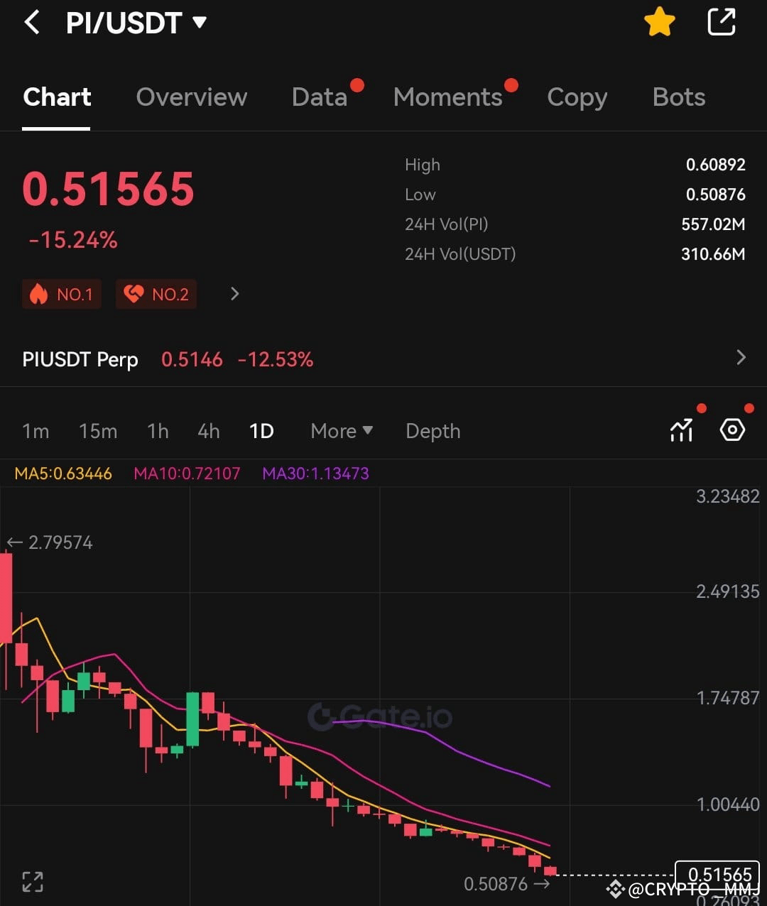 $PI holders will discover oil. If Pi continues digging bel | Crypto_MMJ ...