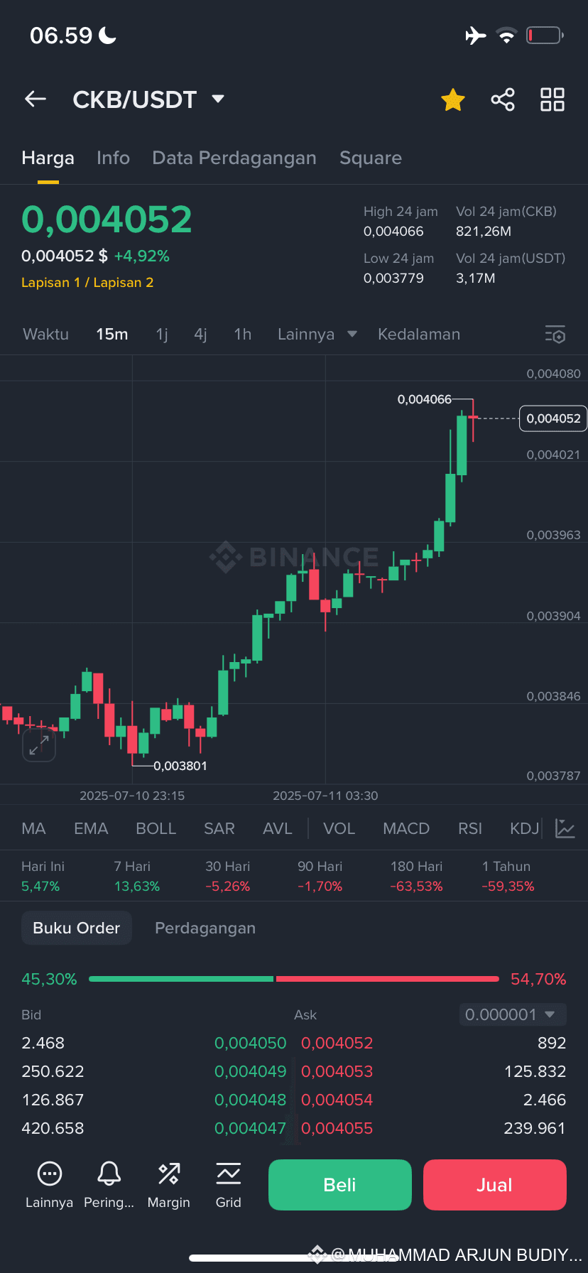 Latest #ckb News, Opinions and Feed Today | Binance Square