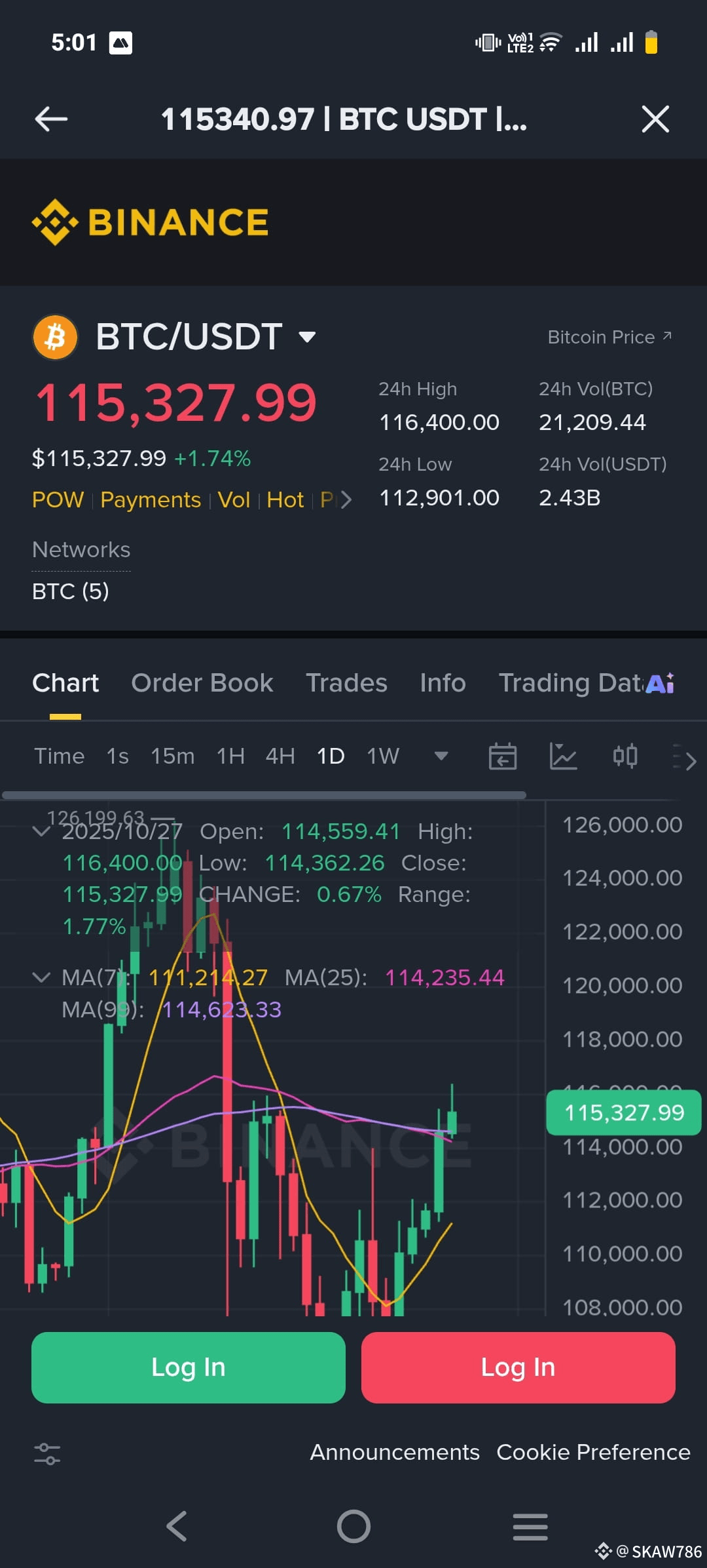 Bitcoin ($BTC /USDT) holding steady at $115,327.99 on | SKAW786 on Binance  Square