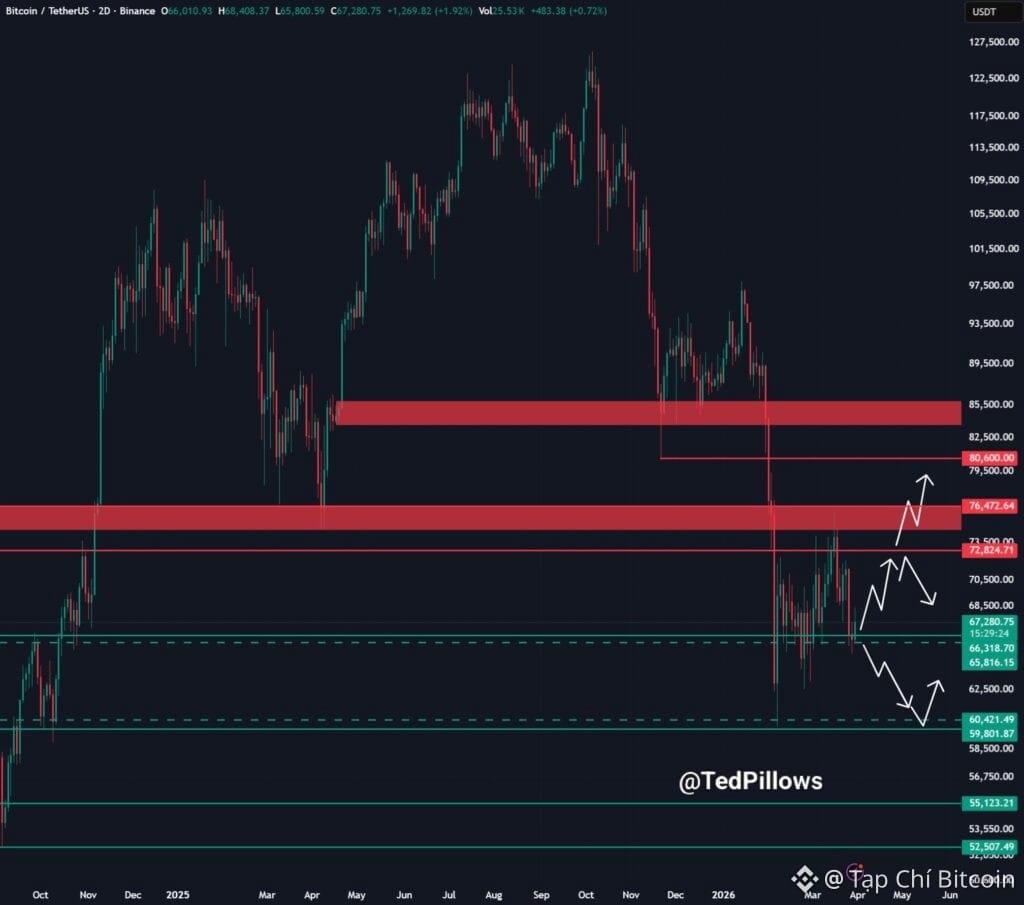 Liệu giá Bitcoin có giảm mạnh xuống còn 45.000 đô la? 