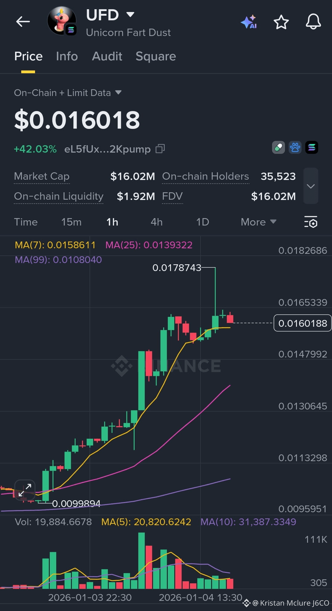 Latest #ufd News, Opinions and Feed Today | Binance Square