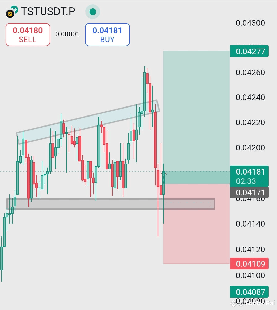 🚨📈 $TST USDT 買入信號– 從需求區反彈! 📈🚨 $TST USDT 穩定地保持在關鍵支撐區間| 幣安廣場上的Trader Rai