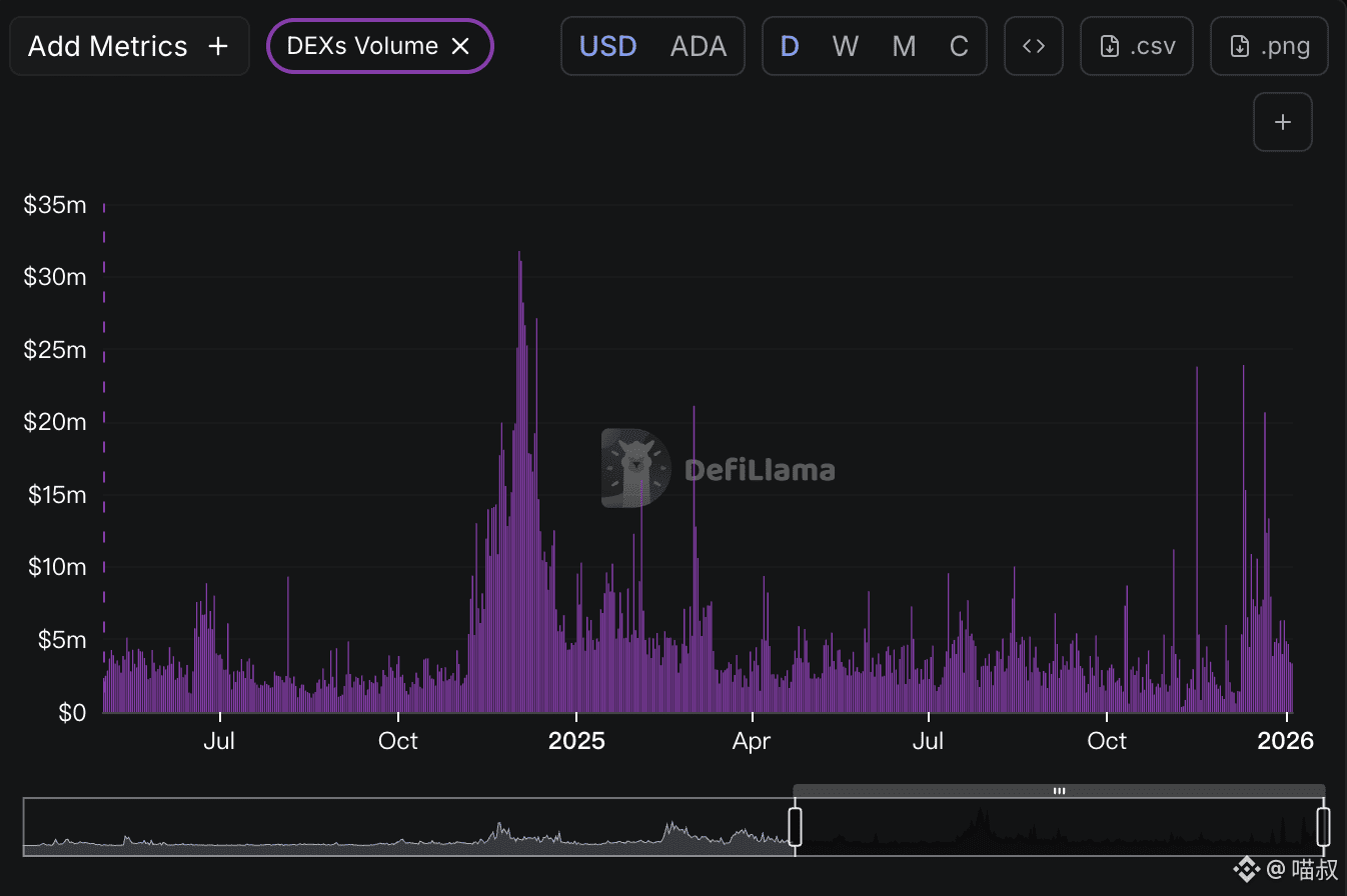 ADA深度分析：还能涨10倍？ | 喵叔på Binance Square