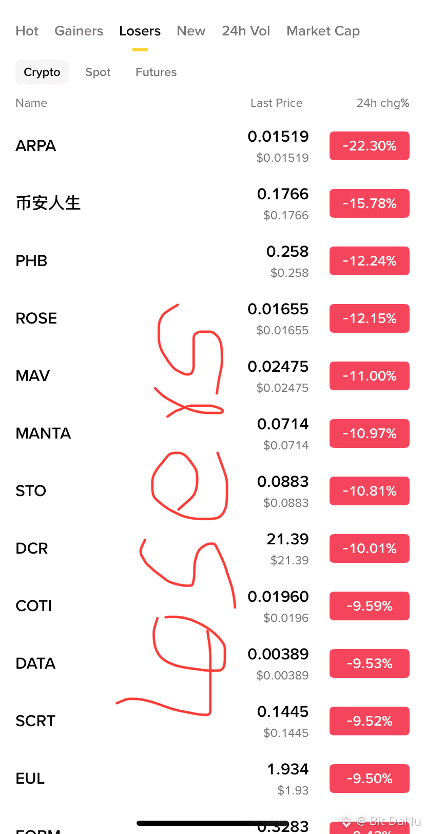 Maverick Protocol Price Today | MAV to USD Live Price, Market Cap & Chart