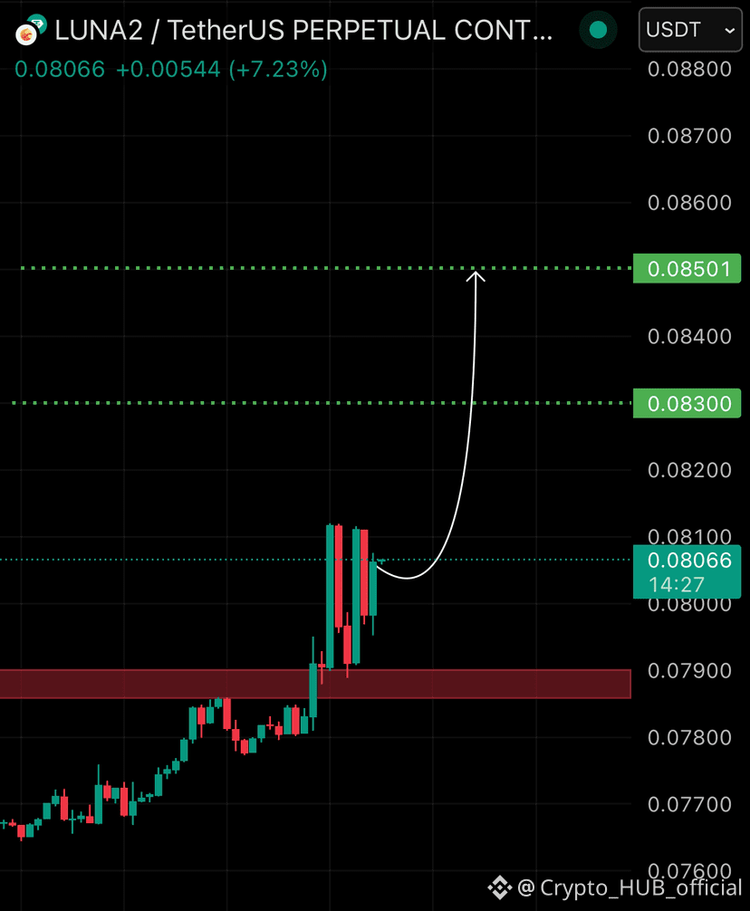 Latest #luna2 News, Opinions and Feed Today | Binance Square