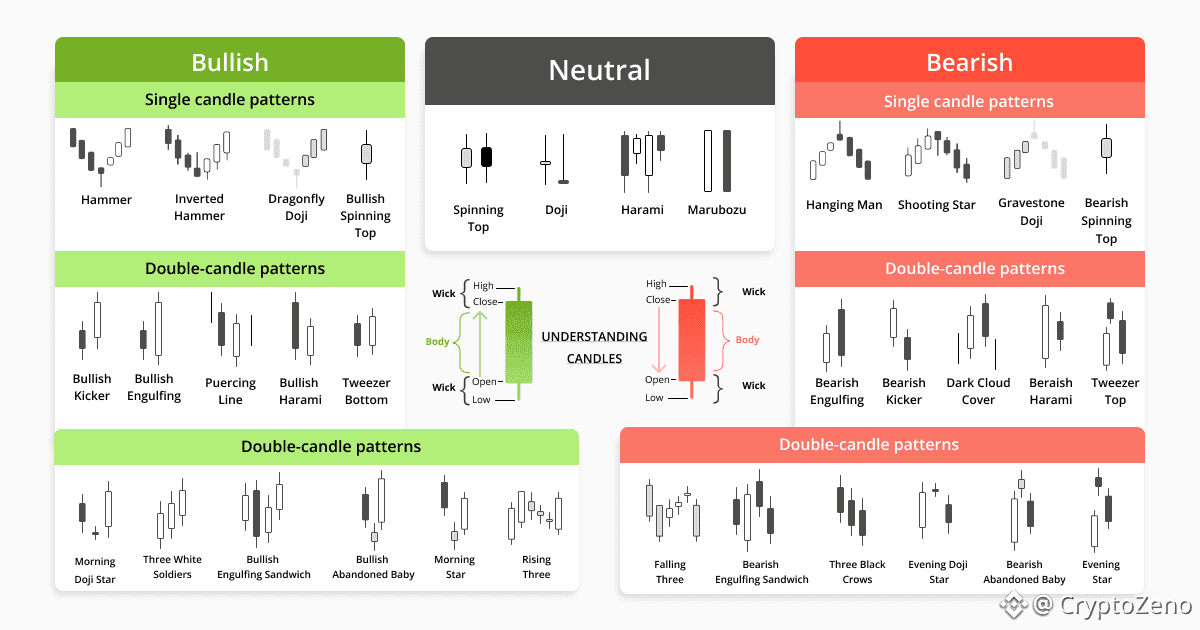 Candlestick_patterns_examples