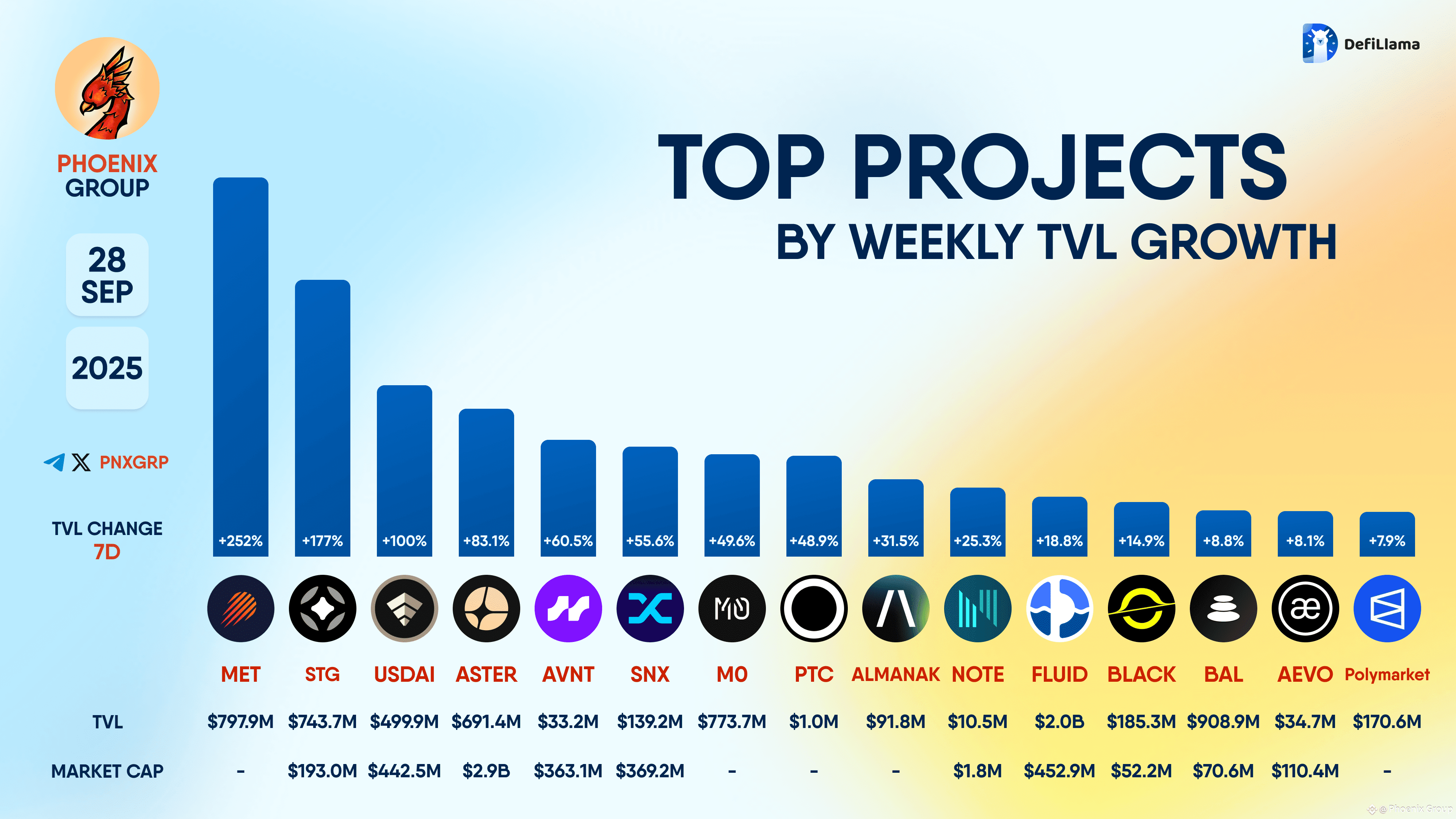 Latest #usdai News, Opinions and Feed Today | Binance Square