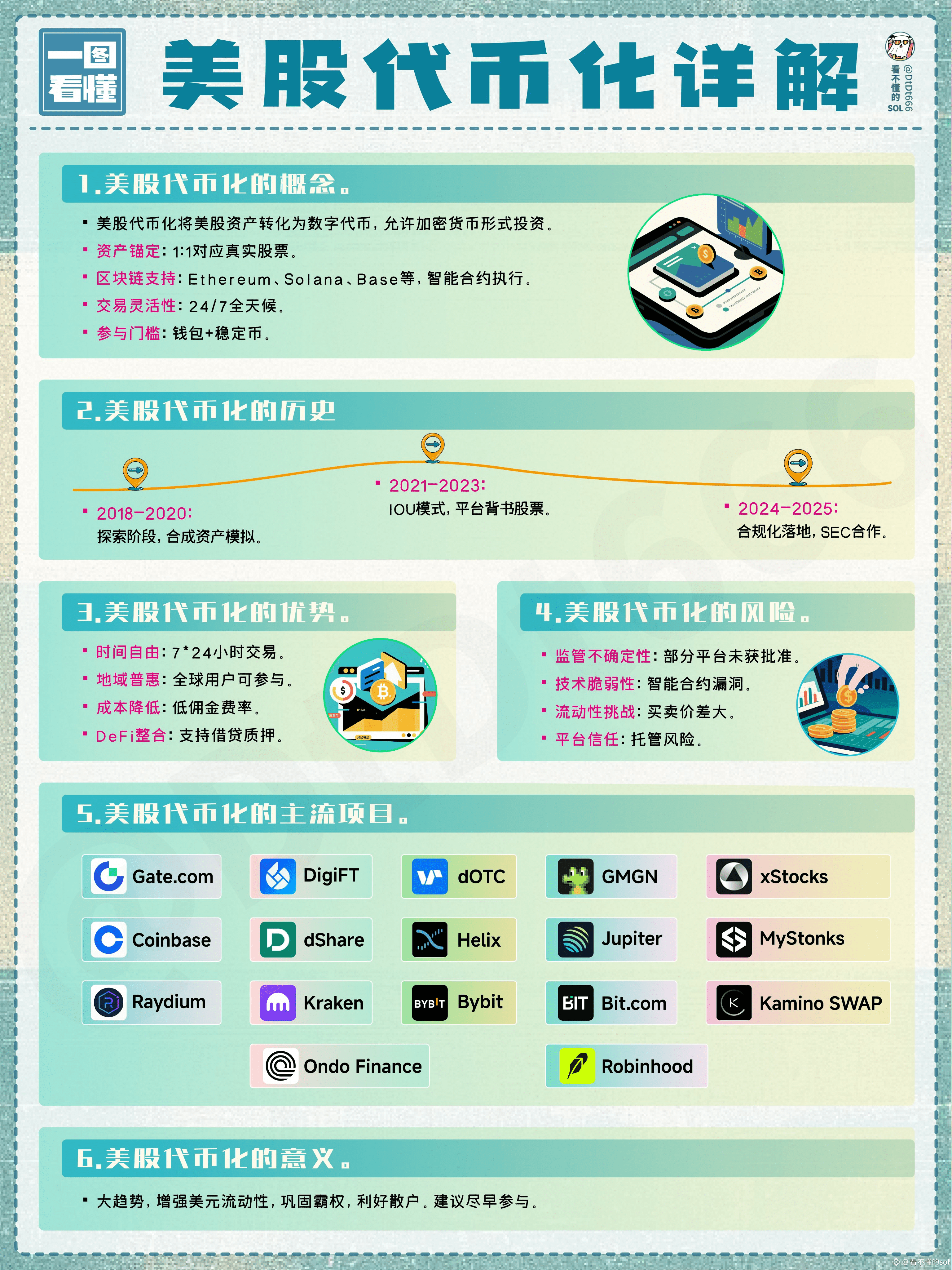 一图搞懂到底什么是美股代币化？能否引爆牛市？ 01 什么是“美股代币化”？ 就是将传统股票的所有权或价格收益权，在链上|