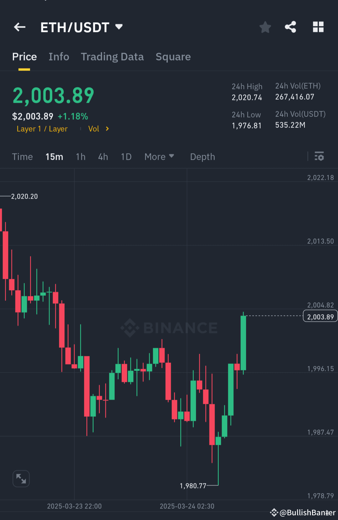 #Ethereum (ETH) Bulls Taking Control – Next Targets Set! $E ...