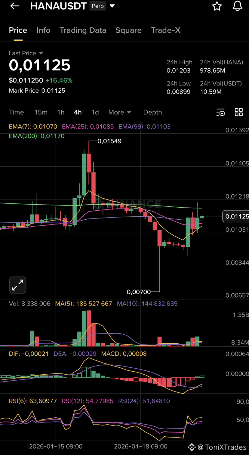China is winning the oil game right now while India steps | ToniXTrades on  Binance Square
