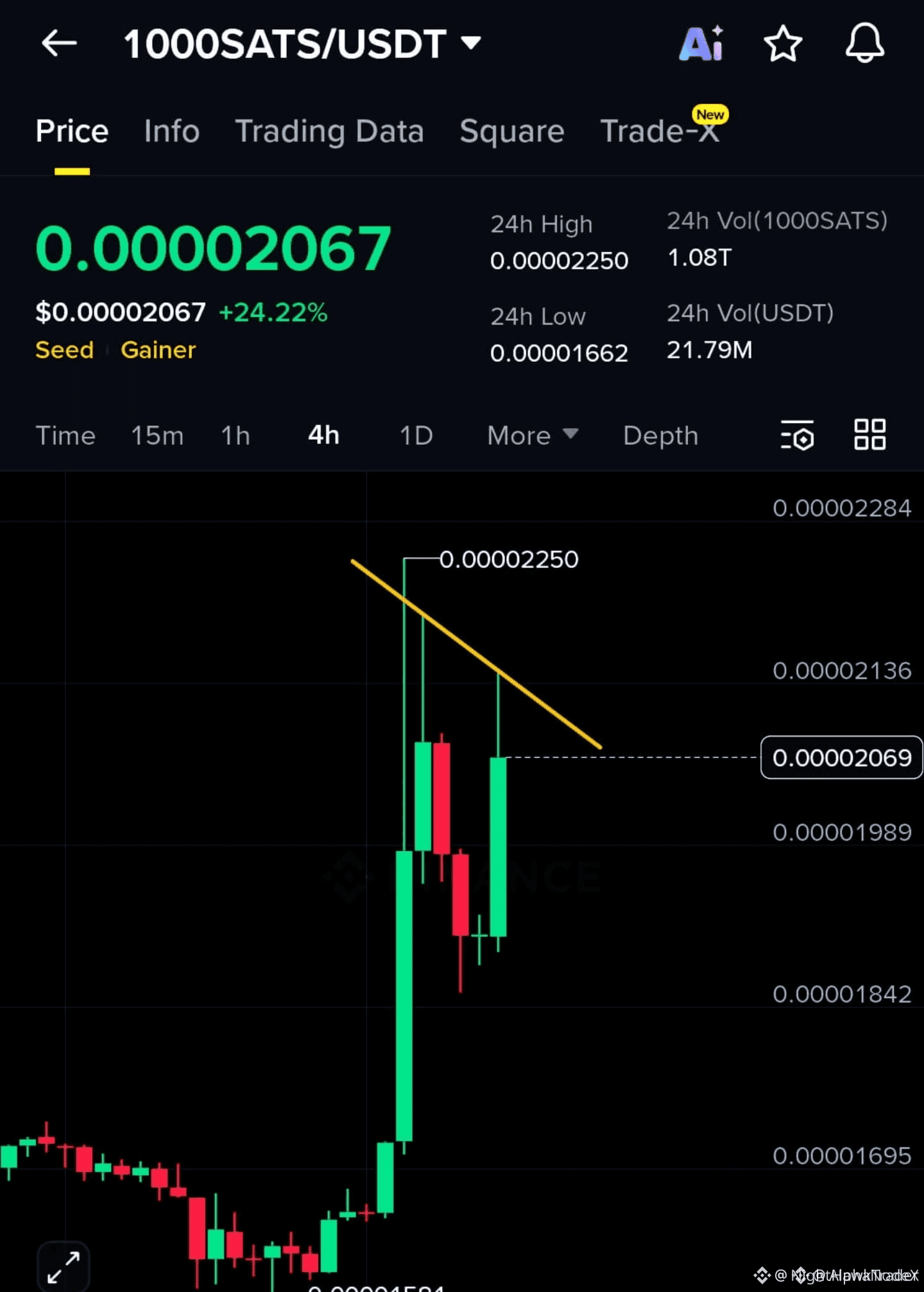 Latest #1000sats News, Opinions and Feed Today | Binance Square