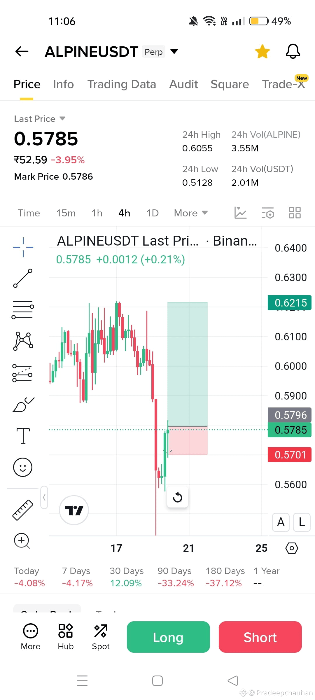Latest #alpine News, Opinions and Feed Today | Binance Square
