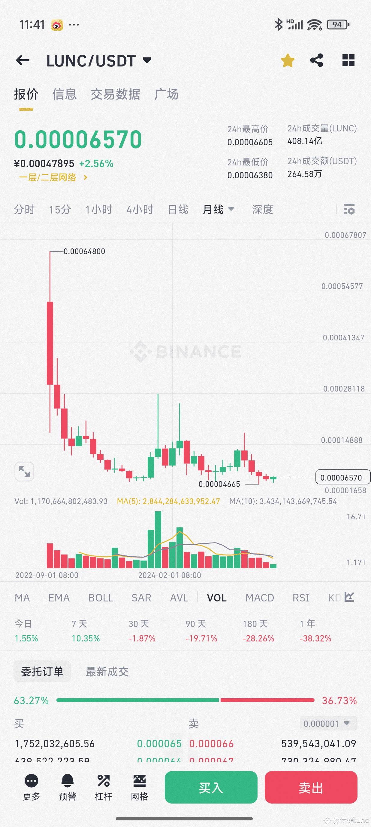 what-does-earning-2x-or-3x-mean-in-the-crypto-world-if-500-lunc