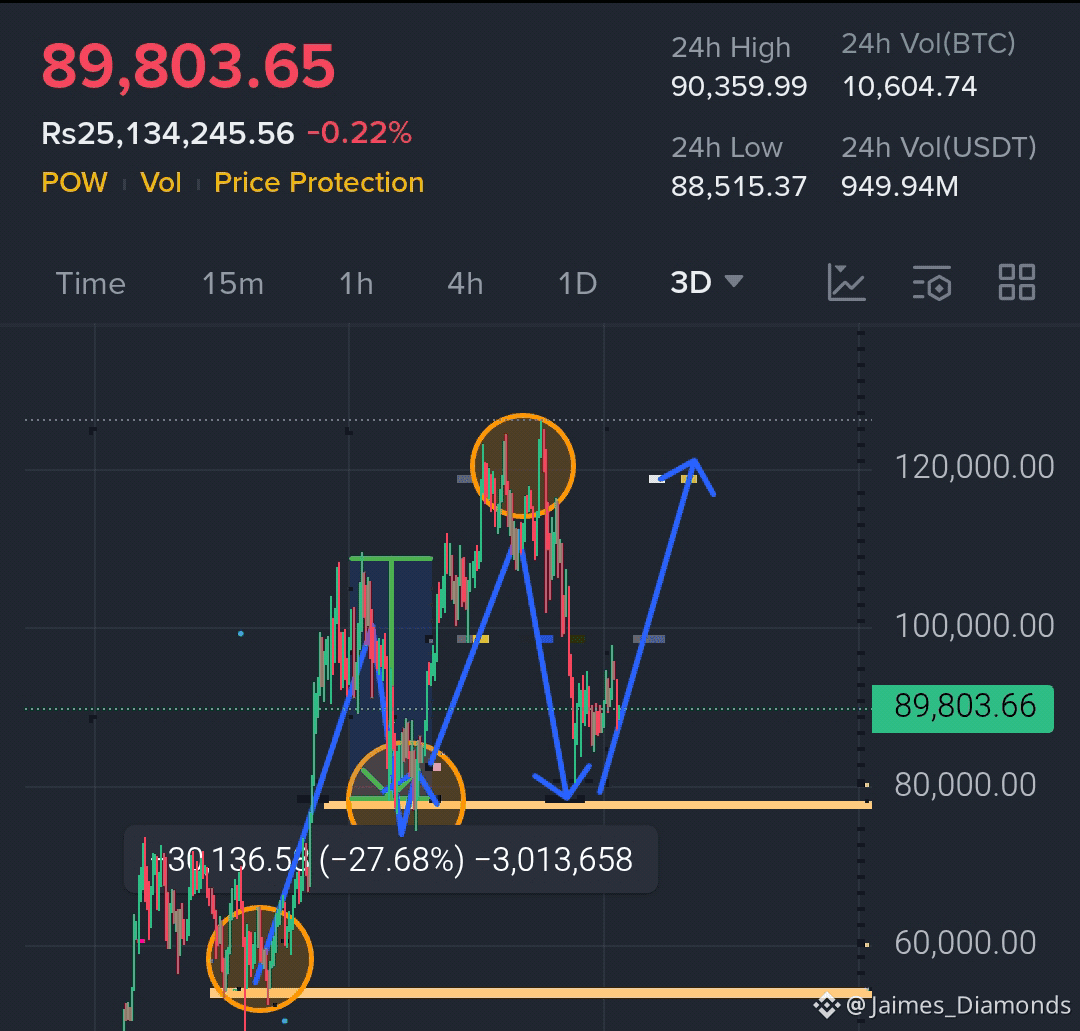 bitcoinwarnings 関連最新ニュース、オピニオン、今日のフィード | Binance Square