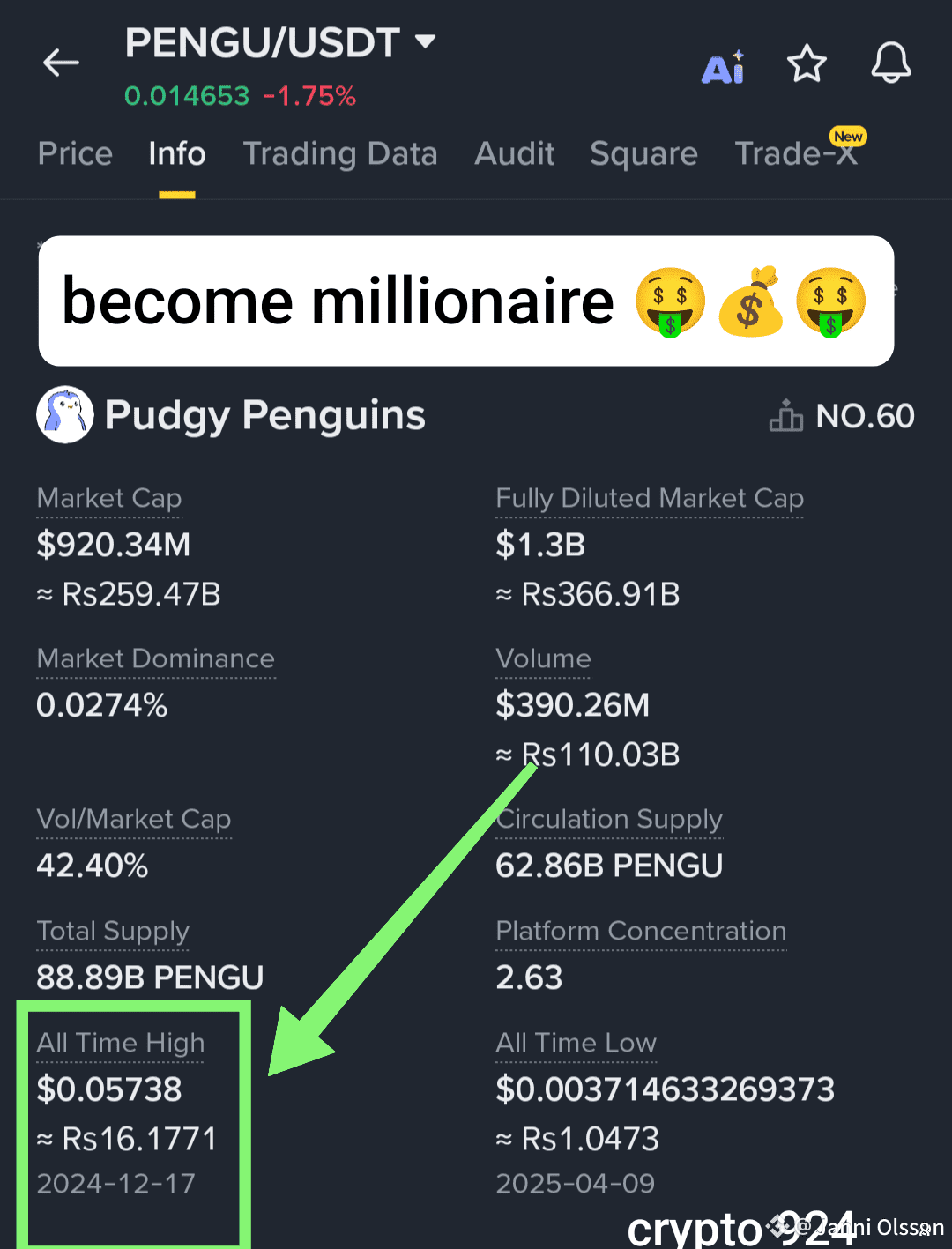 PENGU /USDT Price Analysis and Trade Setup PENGU is trad | Janni Olsson on  Binance Square
