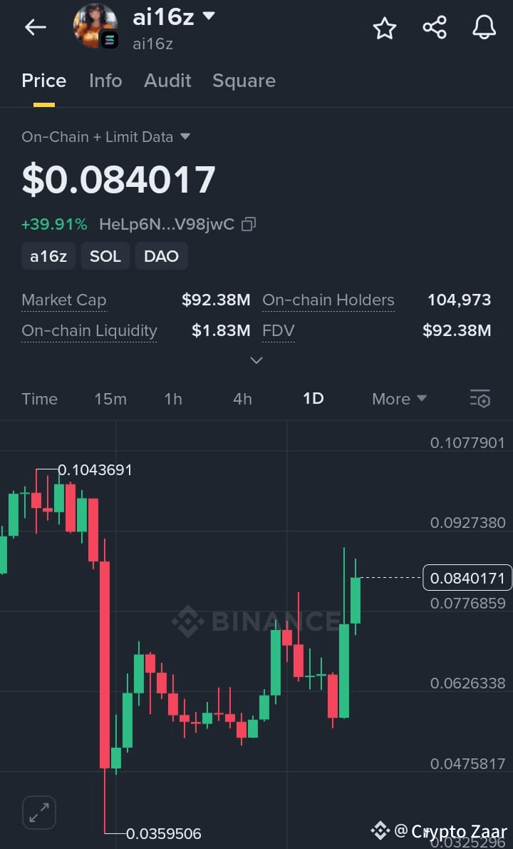 Latest #ai16z News, Opinions and Feed Today | Binance Square