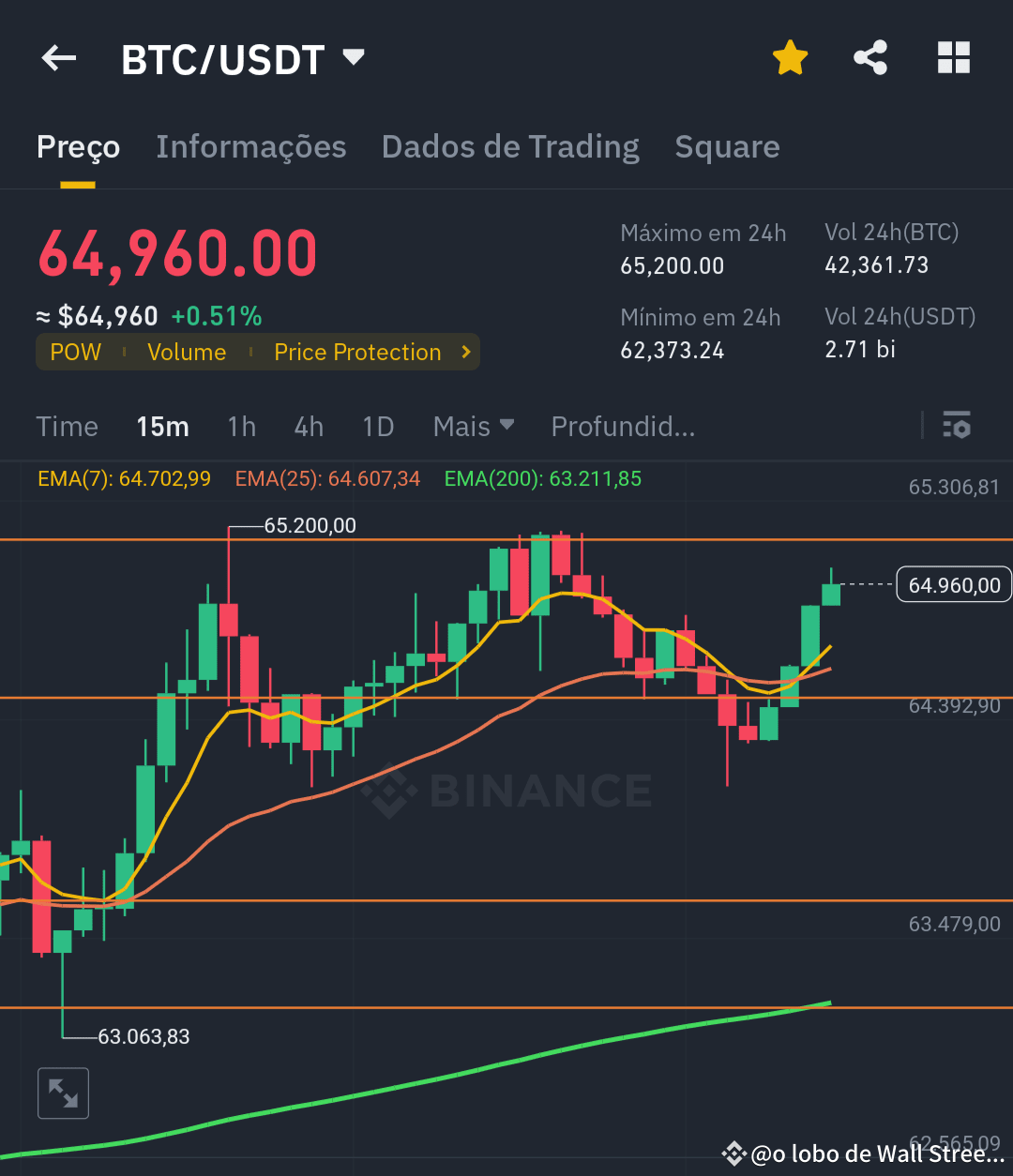 BTC for the fifth time will try to break out without strengt | o lobo ...