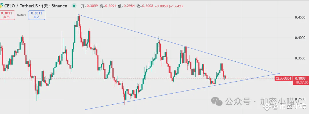 决战降息夜？比特币暴涨还是血洗？巨鲸80亿狂扫DOGE，币安系全线异动！山寨要稳不住了？代币全攻略来了