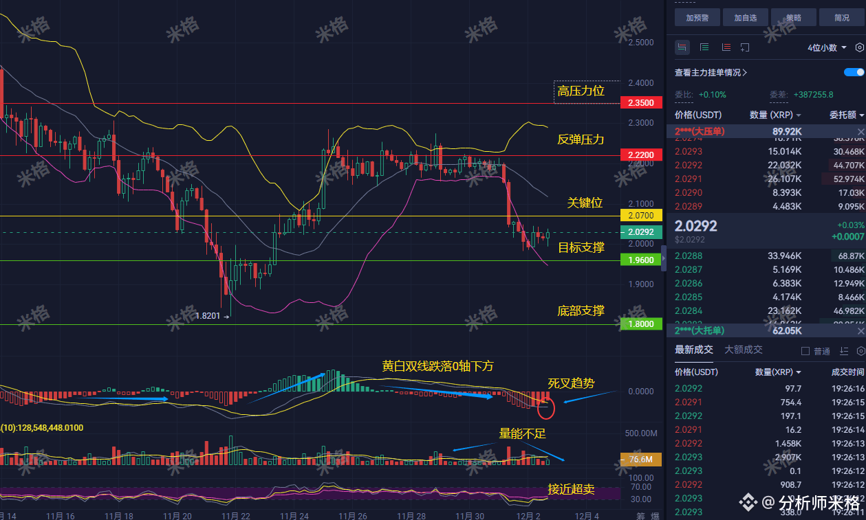 突发！富兰克林1亿美金秘密加仓XRP，横盘背后是暴风雨前的宁静？散户别急，看懂这3个信号再动手！否则可能错过2.35，也可能摔进1.8！ | 分析师米格