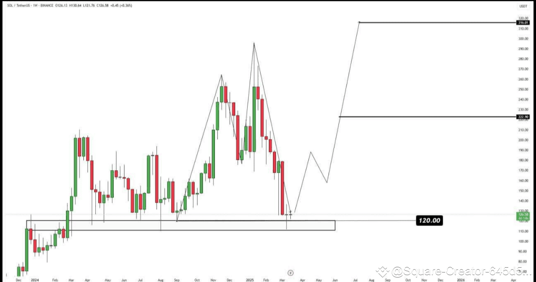График цены Solana с резким падением и последующим отскоком, свечной анализ