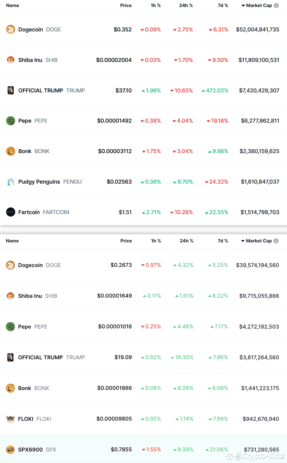 Meme coins and NFTs: How not to lose your shirt | Crypto-Gifts on Binance  Square