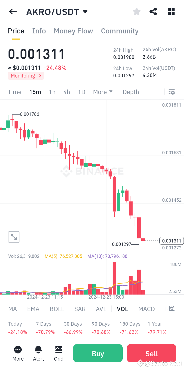 Latest #akro News, Opinions and Feed Today | Binance Square
