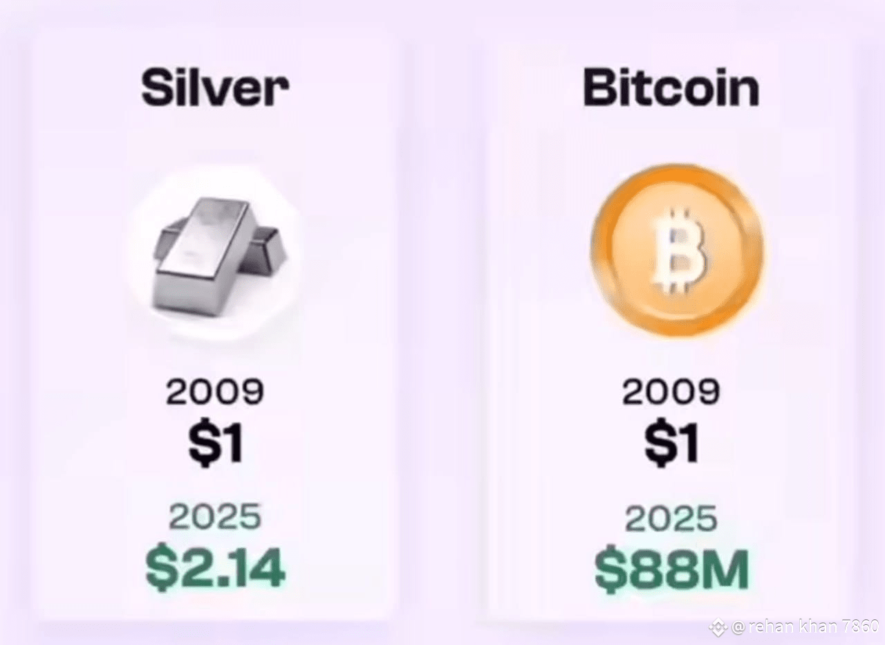 🚨 From $1 to $88,000,000! #Bitcoin Did the Impossible! 🚀 | Trending  Charts on Binance Square