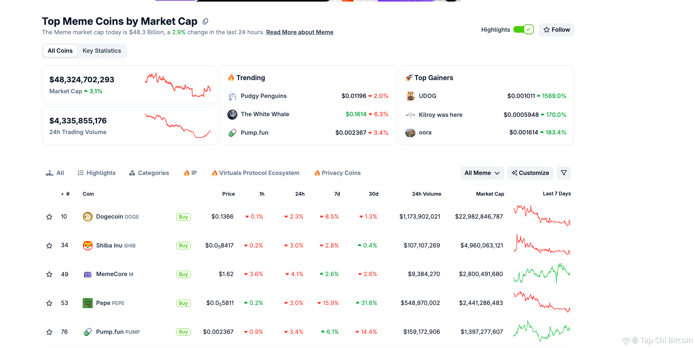 3 memecoin đáng chú ý trong tuần thứ hai của tháng 1 năm 2026
