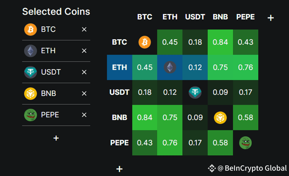 Ethereum Pepe Correlation