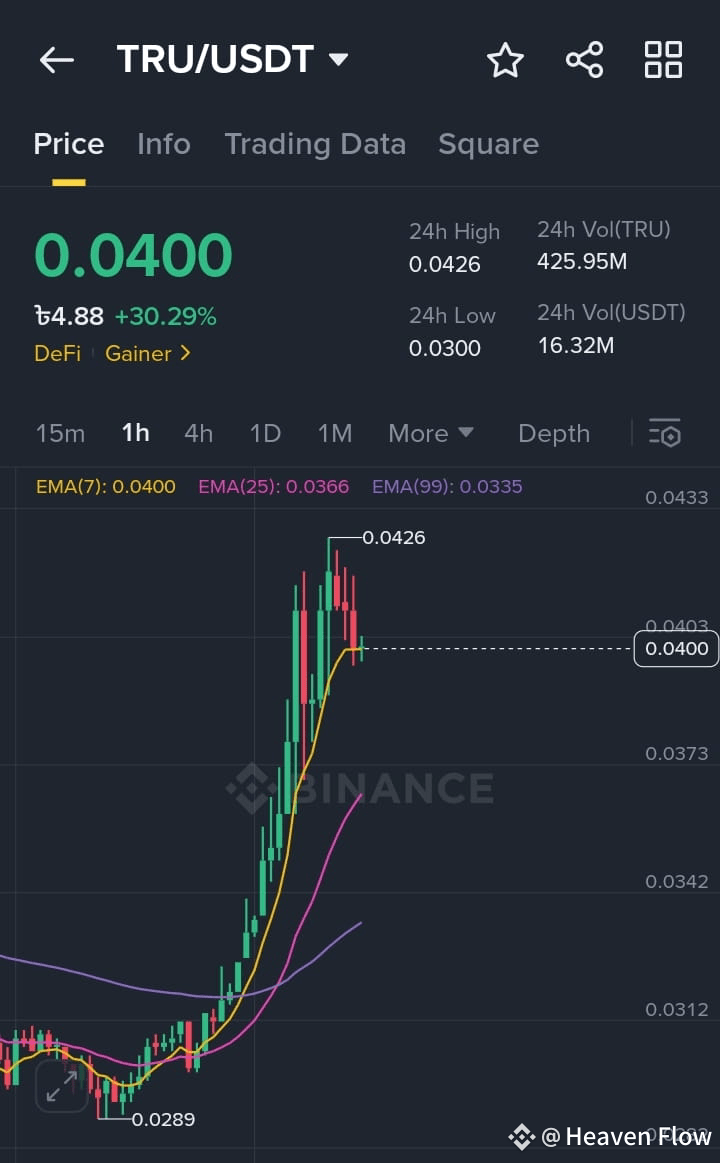 Latest #truefi News, Opinions and Feed Today | Binance Square