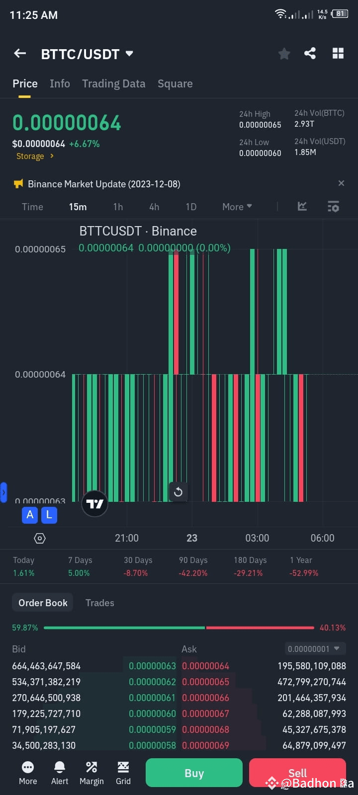 Latest #bd News, Opinions and Feed Today | Binance Square