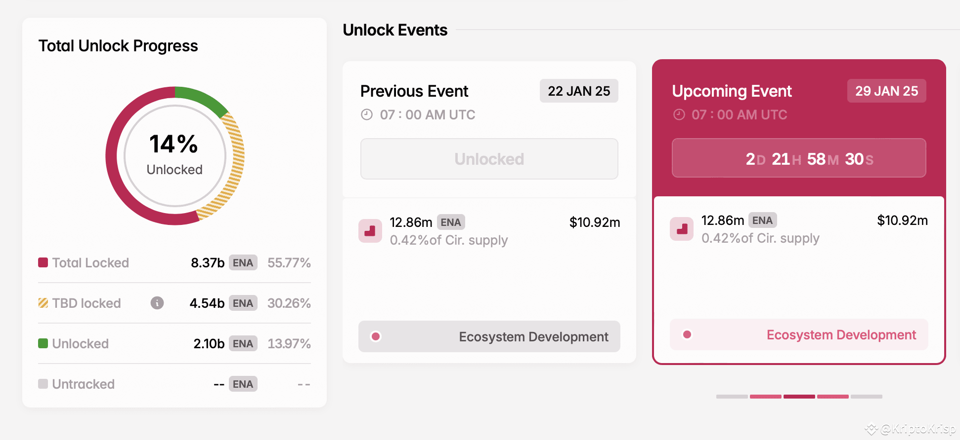 5 Token Unlocks to Watch Next Week JANUARY-2025 | KriptoKrisp on ...