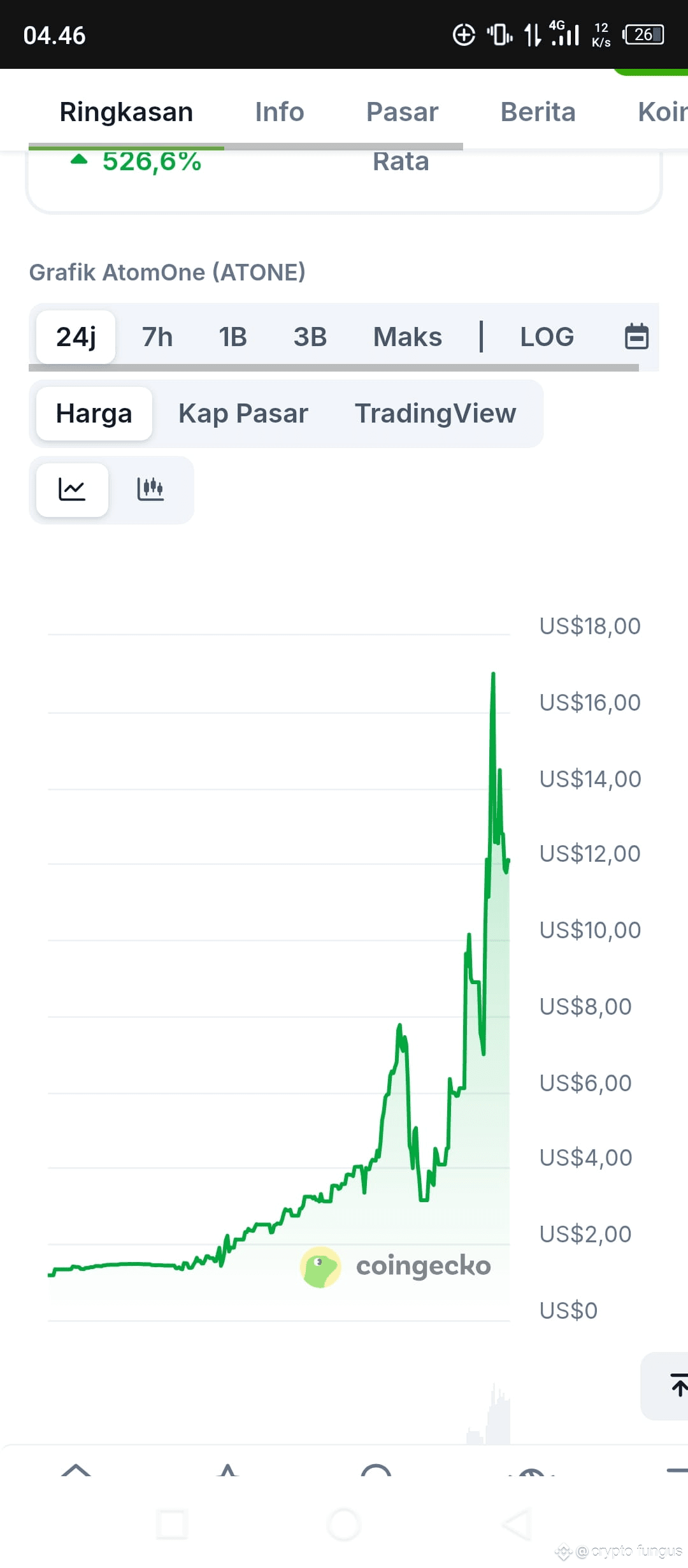 ATOM BREAKING NEWS atom may now be in danger, former atom | crypto fungus  on Binance Square