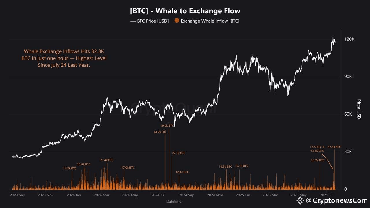 Bitcoin Price Prediction: Trump's Media Company Buys $2B in BTC – Parabolic Bull Market Starting?