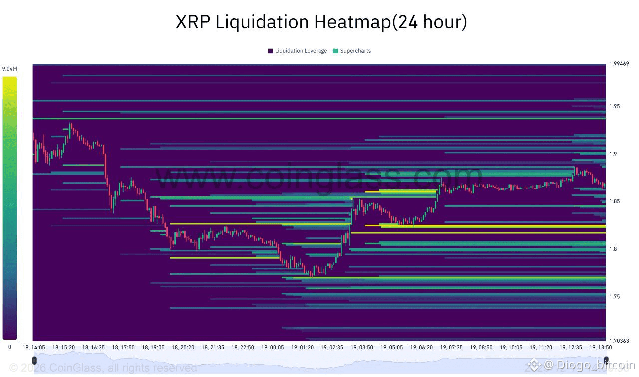 ⚡️#XRP Liquidation Heatmap ⚡️ 24-hour Update 🔔 The color | Diogo_bitcoin  on Binance Square
