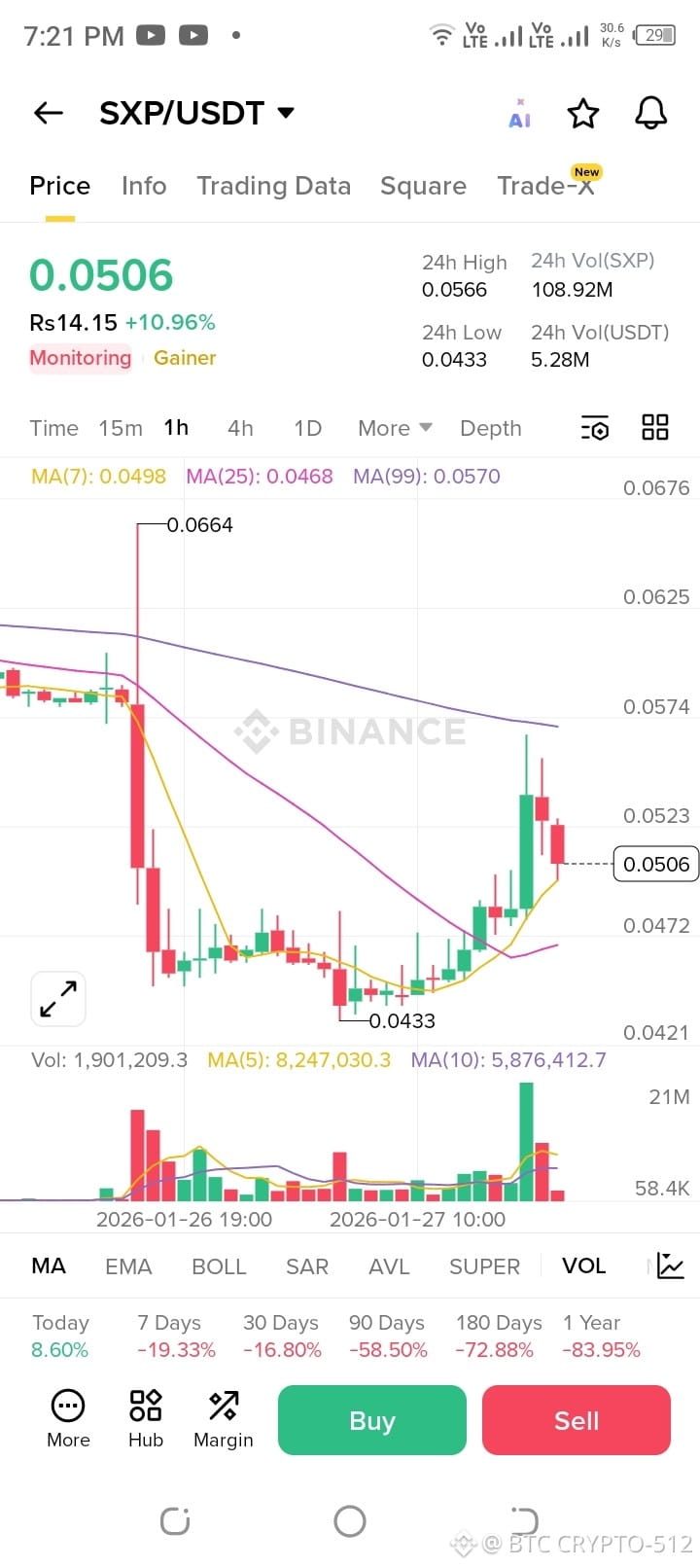 Latest #sxp News, Opinions and Feed Today | Binance Square