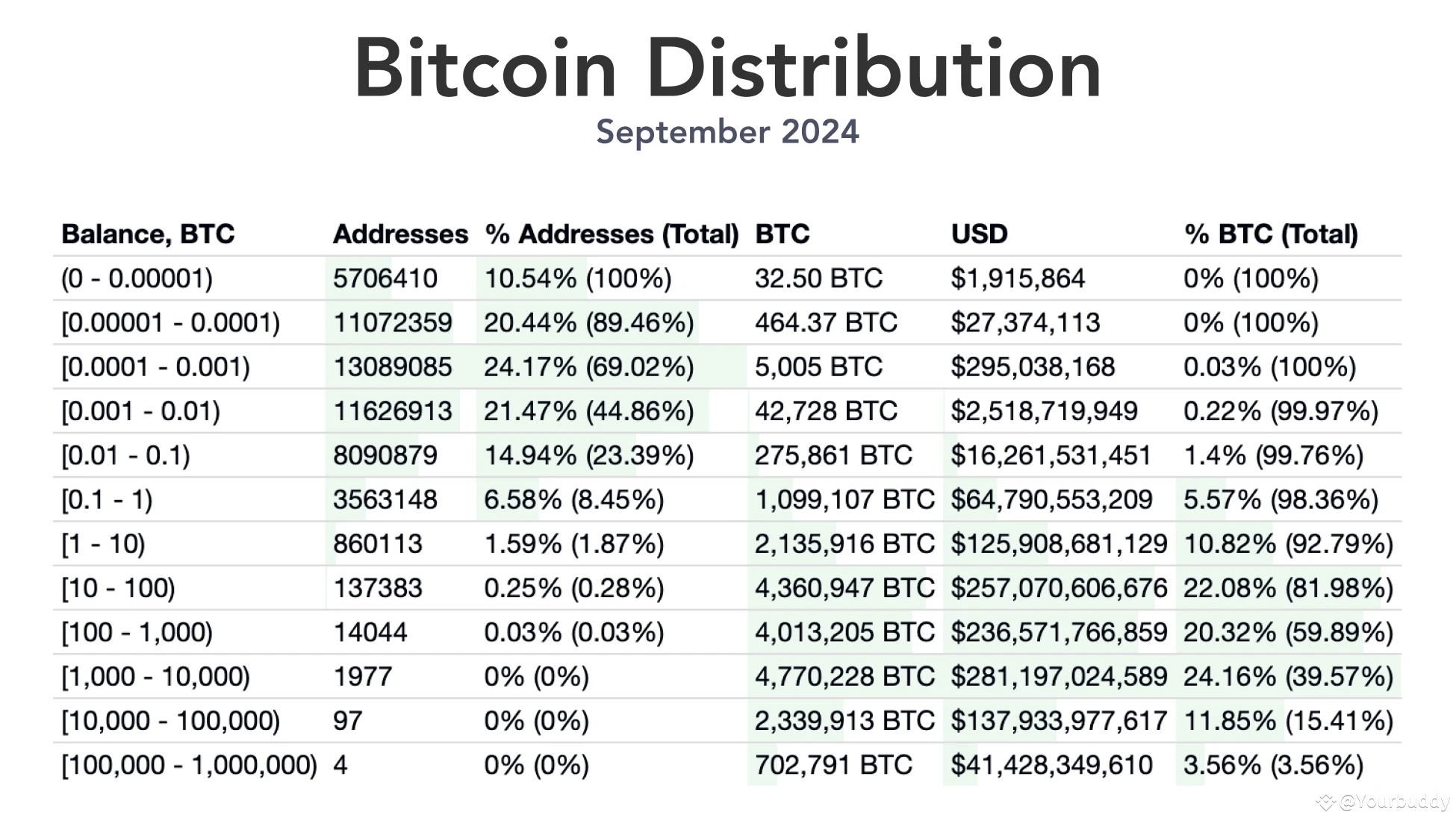 Кто владеет наибольшим количеством биткоинов в 2024 году? Какой рейтинг у  Binance? | Expert _Guide на Binance Square