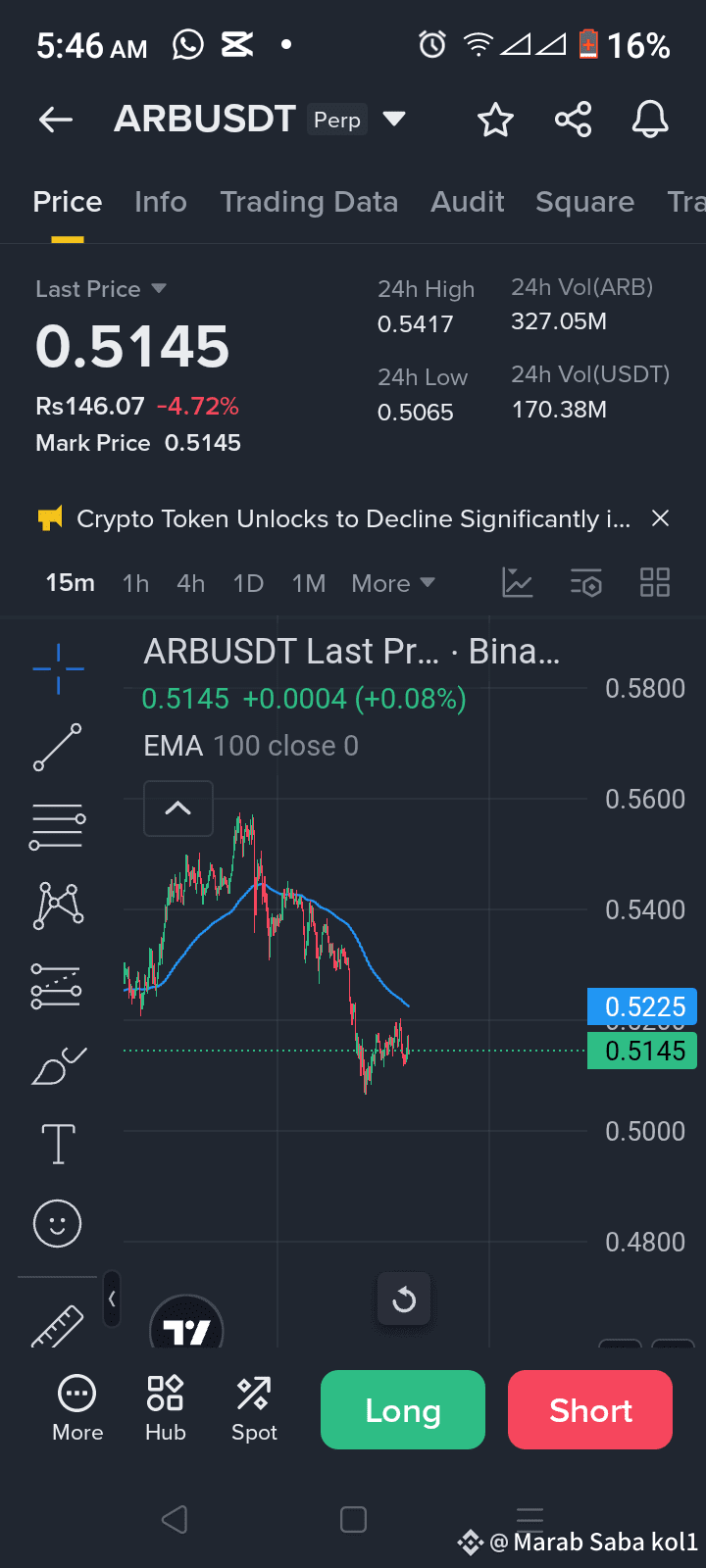 ENA ENA a Good Buy Opportunity Now? Ethena (ENA) has | MaraSabkol1 on  Binance Square